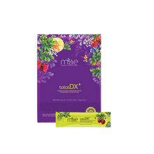 將圖片載入圖庫檢視器 Total DX+